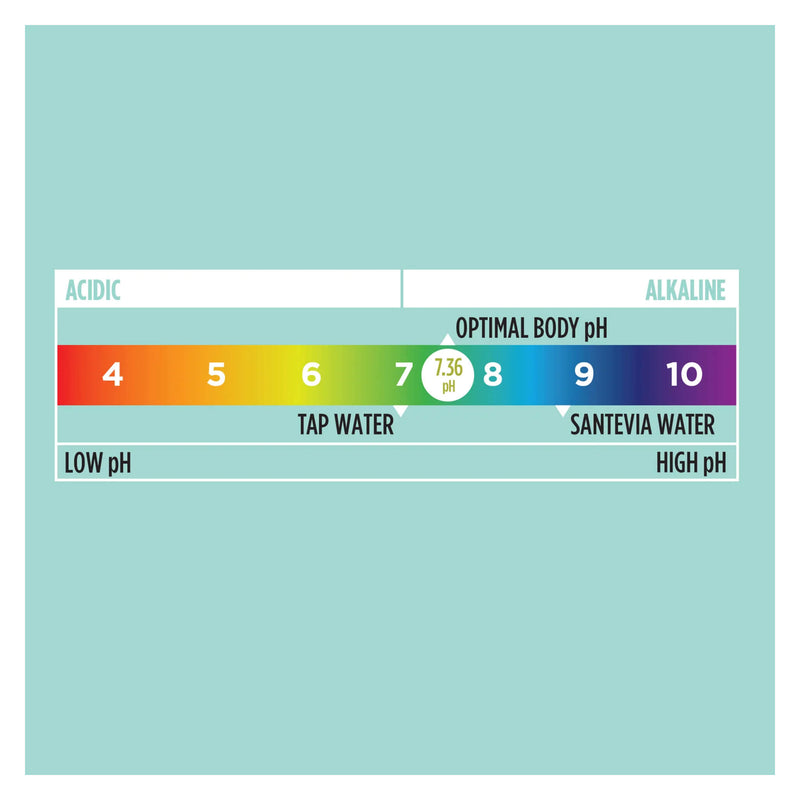 Santevia pH Water Test Kit Information
